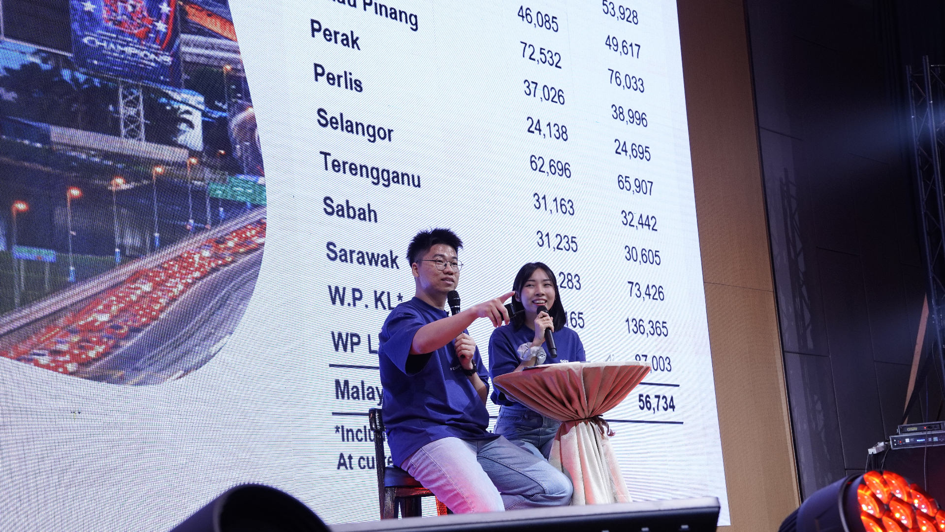 Finance Lang stage talk